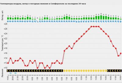 Прикрепленное изображение: weath.jpg